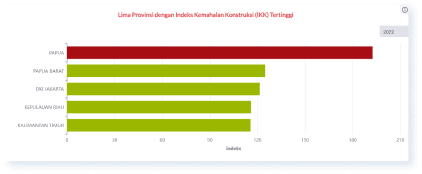 Infrastruktur