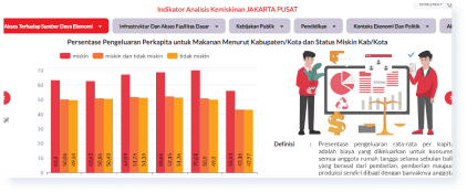 Kemiskinan Daerah