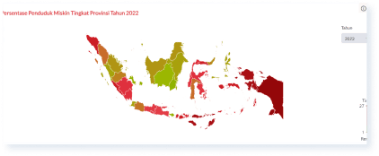 Kemiskinan Nasional